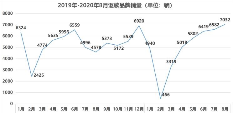  林肯,领航员,航海家,飞行家,冒险家