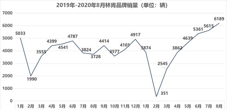  林肯,领航员,航海家,飞行家,冒险家