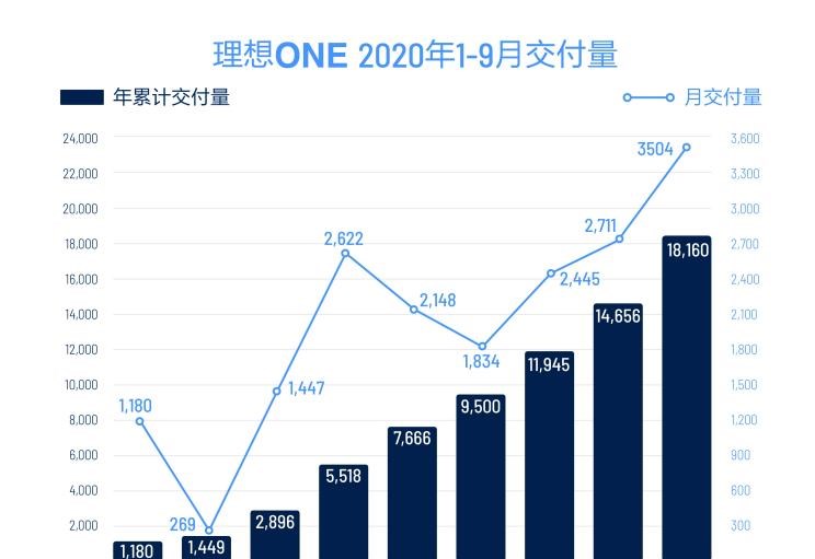  理想汽车,理想ONE,威马汽车,威马EX5,蔚来,蔚来ES8,小鹏,小鹏G3,蔚来ES6