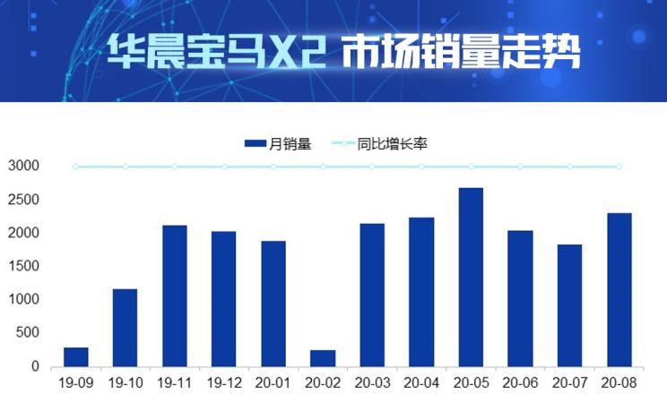  宝马,宝马X2,宝马X1,奔驰,奔驰GLA,奥迪,奥迪Q3