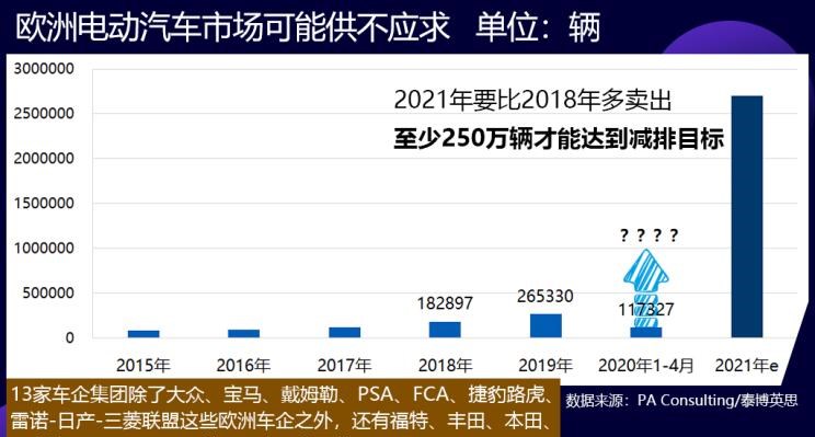  荣威,荣威Ei5,Polestar极星,Polestar 2,蔚来,蔚来ES8,别克,世纪,小鹏,小鹏G3,爱驰,爱驰U5,上汽大通MAXUS,上汽大通MAXUS EV30,名爵,名爵HS,名爵5,SRM鑫源,启运