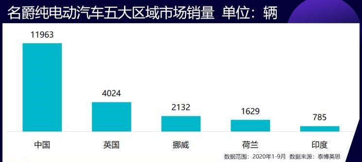  荣威,荣威Ei5,Polestar极星,Polestar 2,蔚来,蔚来ES8,别克,世纪,小鹏,小鹏G3,爱驰,爱驰U5,上汽大通MAXUS,上汽大通MAXUS EV30,名爵,名爵HS,名爵5,SRM鑫源,启运