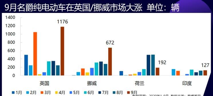  荣威,荣威Ei5,Polestar极星,Polestar 2,蔚来,蔚来ES8,别克,世纪,小鹏,小鹏G3,爱驰,爱驰U5,上汽大通MAXUS,上汽大通MAXUS EV30,名爵,名爵HS,名爵5,SRM鑫源,启运