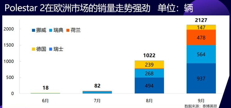  荣威,荣威Ei5,Polestar极星,Polestar 2,蔚来,蔚来ES8,别克,世纪,小鹏,小鹏G3,爱驰,爱驰U5,上汽大通MAXUS,上汽大通MAXUS EV30,名爵,名爵HS,名爵5,SRM鑫源,启运