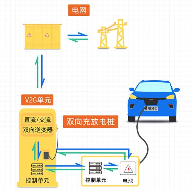  蔚来,蔚来ES5,蔚来EC7,蔚来ES7,蔚来ET7,蔚来EC6,蔚来ES8,蔚来ES6,蔚来ET5,腾势,腾势N7,腾势D9