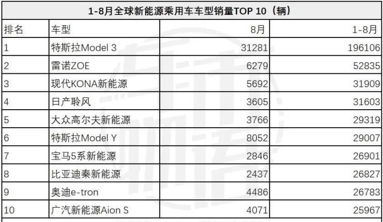  特斯拉,Model 3