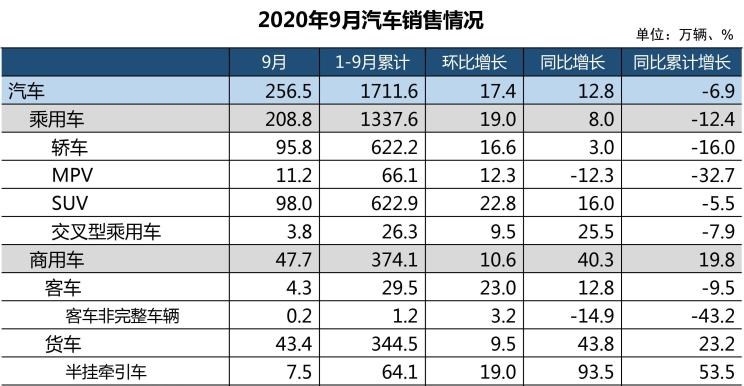  北京,北京BJ40,北京F40,北京BJ30,北京BJ90,北京BJ80,北京BJ60