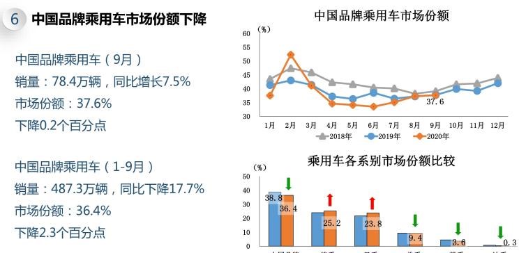  北京,北京BJ40,北京F40,北京BJ30,北京BJ90,北京BJ80,北京BJ60