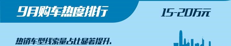  劳斯莱斯,库里南,凯迪拉克,凯迪拉克XT4,红旗,红旗H5,马自达,马自达3 昂克赛拉,大众,朗逸,吉利汽车,帝豪,宝来,宝骏,宝骏510,本田,奥德赛,宝骏RS-3,宝马,宝马6系GT,宝马5系,艾力绅,保时捷,Panamera,丰田,凯美瑞,日产,轩逸,飞度,捷途,捷途X70,奔驰,奔驰S级,奔驰GLB,路虎,发现,迈巴赫S级,广汽传祺,传祺M6,长安,长安CS75,雷克萨斯,雷克萨斯LX,思域,本田CR-V,奇骏,五菱汽车,五菱宏光PLUS,卡罗拉,奔驰G级,五菱宏光S3,别克,君越,奥迪,奥迪A6,五菱宏光S,君威,福特,探险者,林肯,冒险家,雪佛兰,迈锐宝XL,哈弗,哈弗H6,比亚迪,汉,威驰,奔驰E级