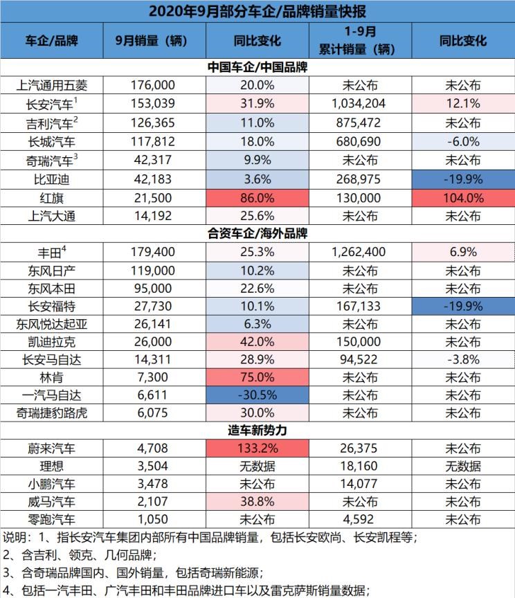  马自达,阿特兹,长安,长安UNI-T,吉利汽车,帝豪,MINI,MINI,理想汽车,理想ONE,五菱汽车,五菱凯捷,缤越,长城,炮,零跑汽车,零跑T03,博越,长安CS75,小鹏,小鹏P7,凯迪拉克,凯迪拉克CT6,丰田,雷凌,卡罗拉,林肯,冒险家,逸动,蔚来,蔚来ES6,哈弗,哈弗H6,缤瑞