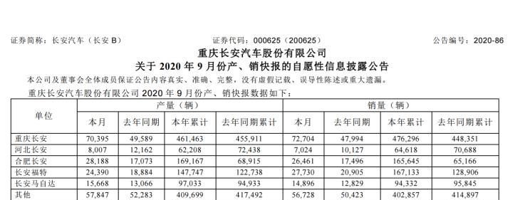  长安,锐程CC,长安UNI-T,长安CS75,福特,福克斯,逸动,马自达,马自达CX-30