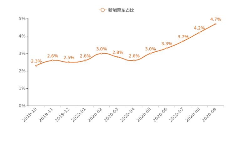  大众,途岳,途观L,宝来,迈腾,帕萨特,速腾,途铠,探歌,途锐,探影,Polo,探岳,高尔夫,一汽-大众CC,途昂,揽巡,桑塔纳,凌渡,揽境,朗逸,一汽,森雅R8,一汽蓝舰H6,森雅鸿雁,北京,北京BJ40,北京F40,北京BJ30,北京BJ90,北京BJ80,北京BJ60,长城,风骏7 EV,炮EV,风骏7,风骏5,山海炮,金刚炮,炮