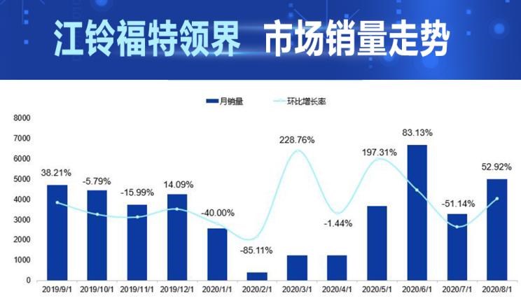  大众,途岳,福特,领界,锐际,哈弗,哈弗H6,比亚迪,汉