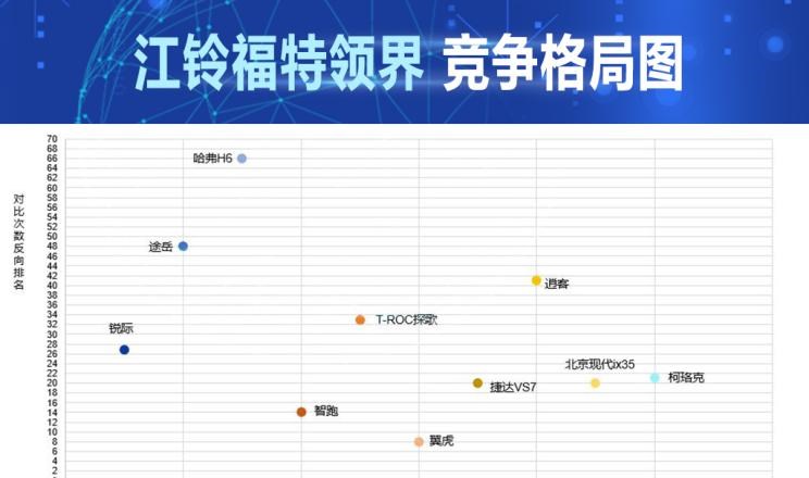  大众,途岳,福特,领界,锐际,哈弗,哈弗H6,比亚迪,汉