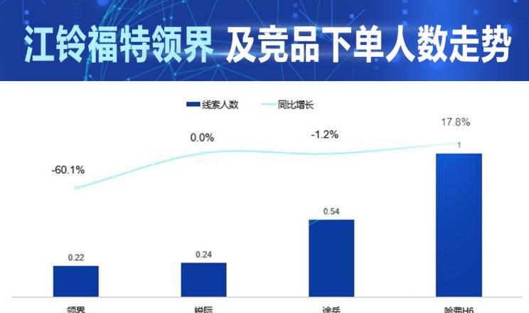  大众,途岳,福特,领界,锐际,哈弗,哈弗H6,比亚迪,汉