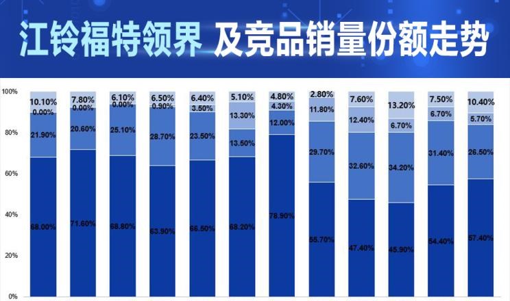  大众,途岳,福特,领界,锐际,哈弗,哈弗H6,比亚迪,汉