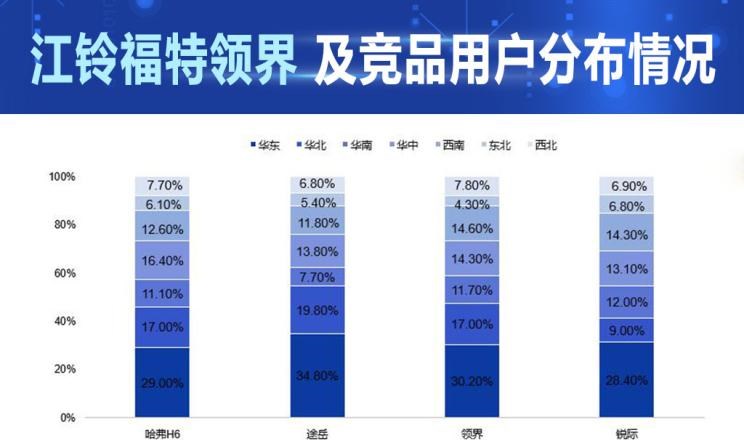  大众,途岳,福特,领界,锐际,哈弗,哈弗H6,比亚迪,汉