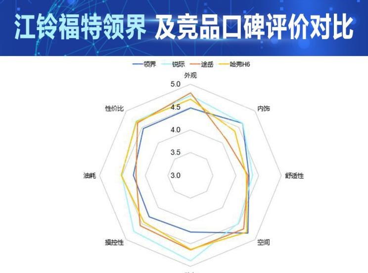  大众,途岳,福特,领界,锐际,哈弗,哈弗H6,比亚迪,汉