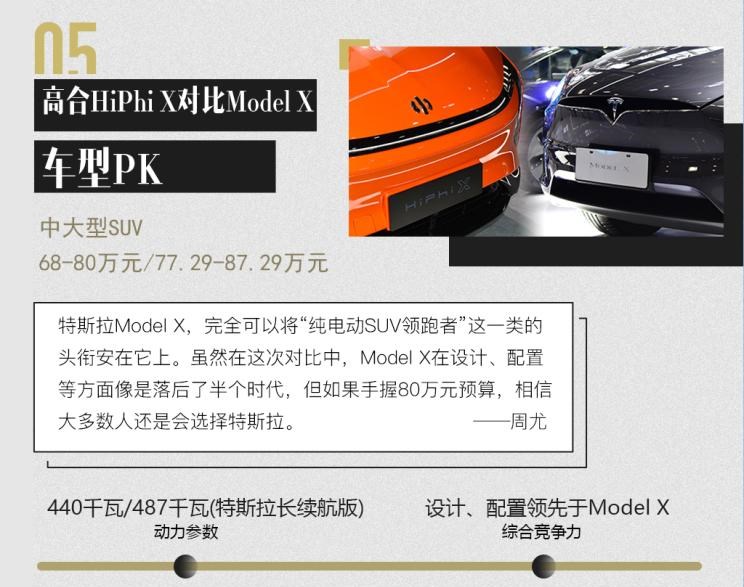  现代,帕里斯帝,特斯拉,Model X,保时捷,Panamera,Cayenne,Cayenne E-Hybrid,荣威,荣威iMAX8,别克,别克GL8,高合HiPhi,高合HiPhi X,福特,探险者