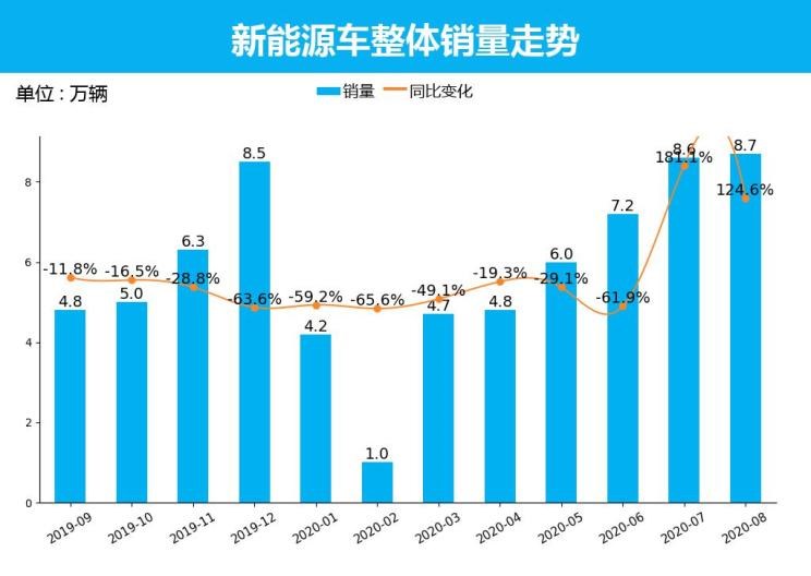  合创,合创Z03,合创007,合创V09,合创A06,北京,北京BJ40,北京F40,北京BJ30,北京BJ90,北京BJ80,北京BJ60,奇瑞,艾瑞泽5,瑞虎3x,瑞虎8 PLUS,瑞虎7 PLUS,瑞虎8 PRO,瑞虎8,瑞虎8 PRO DP-i,瑞虎7 PLUS新能源,艾瑞泽GX,艾瑞泽5 GT,瑞虎8 PLUS鲲鹏e+,瑞虎3,欧萌达,瑞虎5x,艾瑞泽5 PLUS,瑞虎9,瑞虎7,艾瑞泽8,理念,广汽本田VE-1