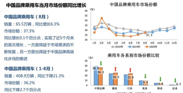  合创,合创Z03,合创007,合创V09,合创A06,北京,北京BJ40,北京F40,北京BJ30,北京BJ90,北京BJ80,北京BJ60,奇瑞,艾瑞泽5,瑞虎3x,瑞虎8 PLUS,瑞虎7 PLUS,瑞虎8 PRO,瑞虎8,瑞虎8 PRO DP-i,瑞虎7 PLUS新能源,艾瑞泽GX,艾瑞泽5 GT,瑞虎8 PLUS鲲鹏e+,瑞虎3,欧萌达,瑞虎5x,艾瑞泽5 PLUS,瑞虎9,瑞虎7,艾瑞泽8,理念,广汽本田VE-1