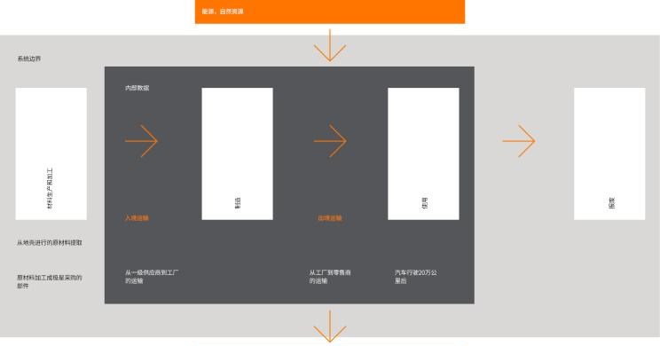  特斯拉,Model 3,路虎,发现,Polestar极星,Polestar 2