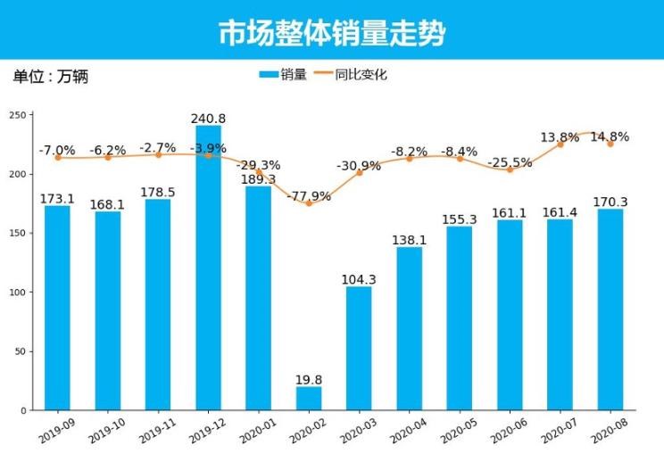  日产,轩逸,长安,长安CS75,别克,别克GL8,哈弗,哈弗H6