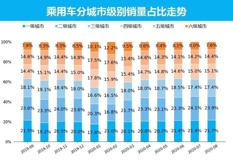  日产,轩逸,长安,长安CS75,别克,别克GL8,哈弗,哈弗H6