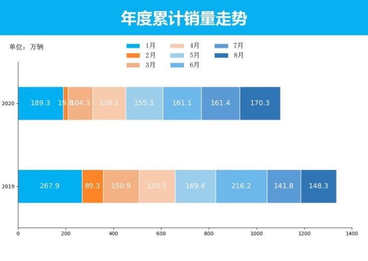  日产,轩逸,长安,长安CS75,别克,别克GL8,哈弗,哈弗H6