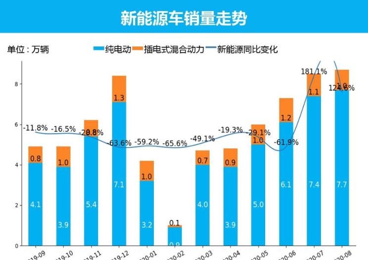  日产,轩逸,长安,长安CS75,别克,别克GL8,哈弗,哈弗H6