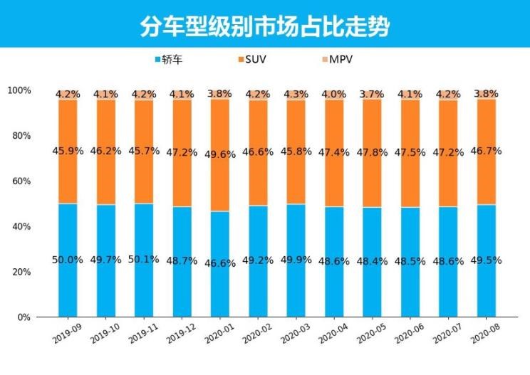  日产,轩逸,长安,长安CS75,别克,别克GL8,哈弗,哈弗H6