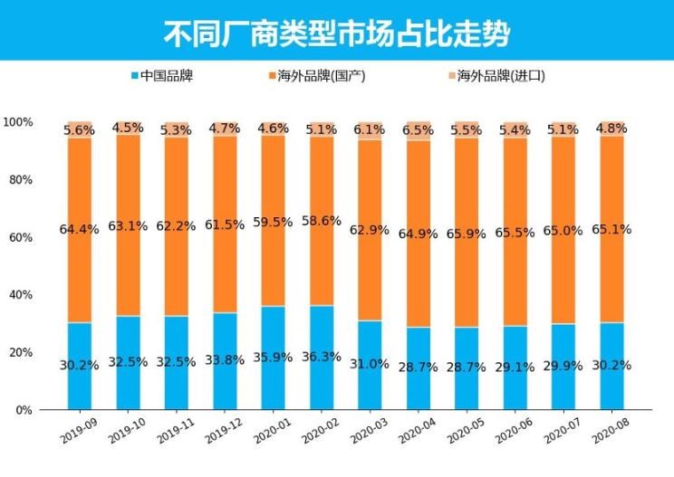  日产,轩逸,长安,长安CS75,别克,别克GL8,哈弗,哈弗H6