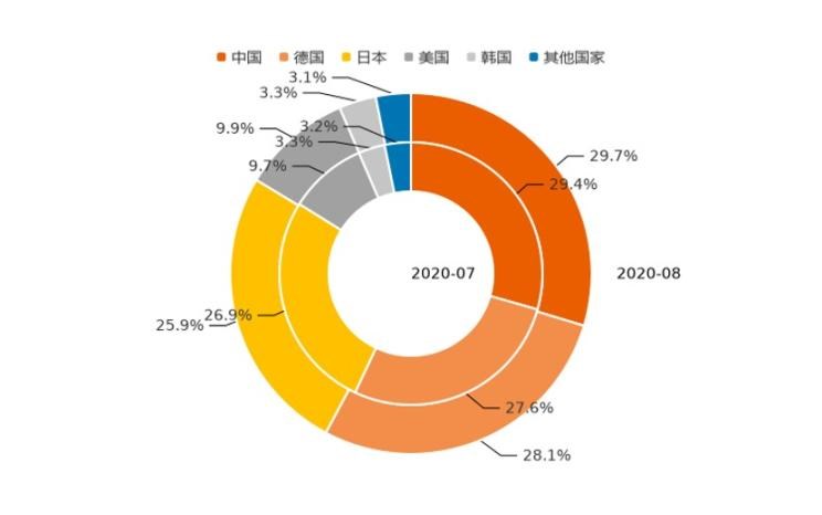  日产,轩逸,长安,长安CS75,别克,别克GL8,哈弗,哈弗H6