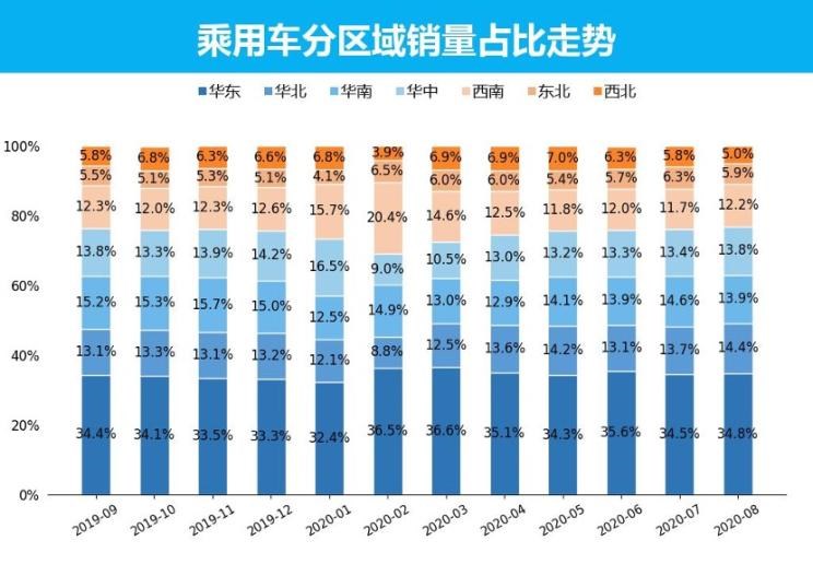  日产,轩逸,长安,长安CS75,别克,别克GL8,哈弗,哈弗H6