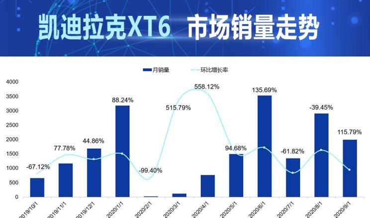  凯迪拉克,凯迪拉克XT6,别克,昂科旗,福特,探险者,大众,途昂