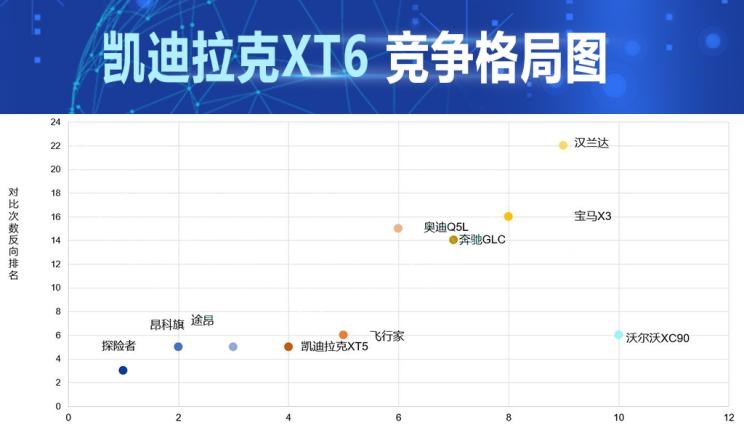  凯迪拉克,凯迪拉克XT6,别克,昂科旗,福特,探险者,大众,途昂