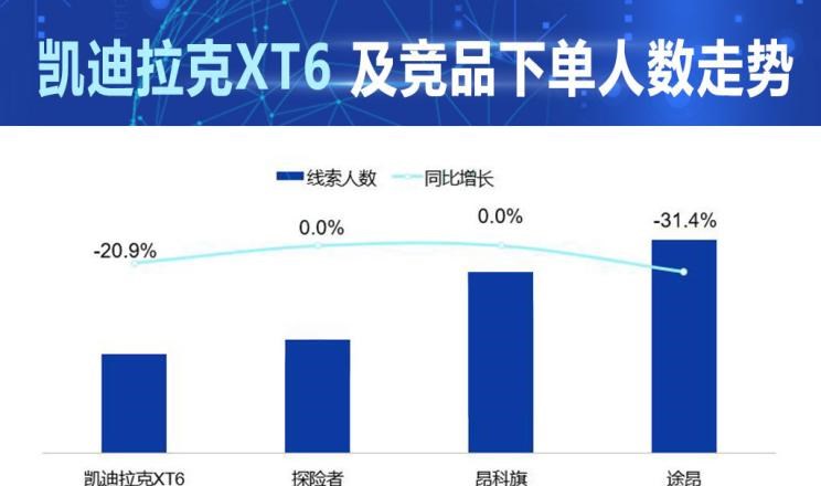  凯迪拉克,凯迪拉克XT6,别克,昂科旗,福特,探险者,大众,途昂