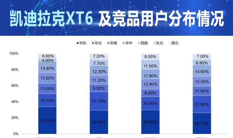  凯迪拉克,凯迪拉克XT6,别克,昂科旗,福特,探险者,大众,途昂