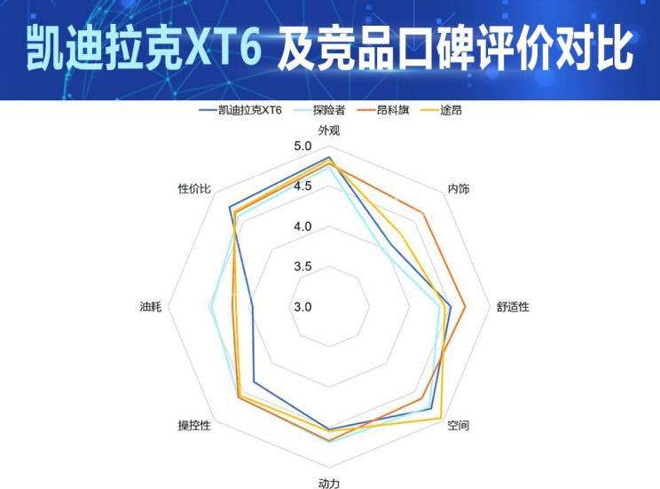  凯迪拉克,凯迪拉克XT6,别克,昂科旗,福特,探险者,大众,途昂