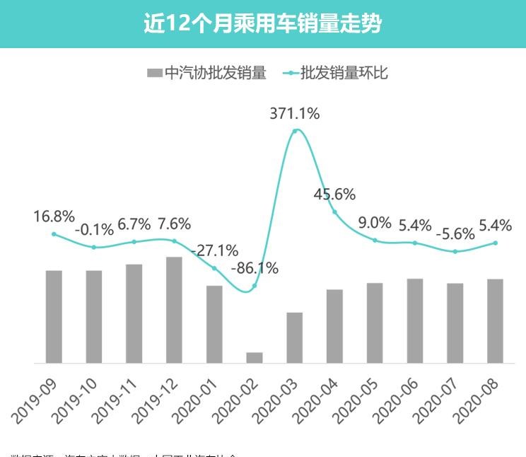  奥迪,奥迪A6L,奥迪Q5L,奥迪A4L,奥迪A5,奥迪Q3,奥迪A6,奥迪A8,奥迪A3,奥迪Q6,奥迪A7L,奥迪Q7,奥迪Q3 Sportback,奥迪R8,奥迪S4,奥迪A4(进口),奥迪Q8,奥迪A6L 插电混动,奥迪RS 7,奥迪Q2L,奥迪A7,大众,途岳,途观L,宝来,迈腾,帕萨特,速腾,途铠,探歌,途锐,探影,Polo,探岳,高尔夫,一汽-大众CC,途昂,揽巡,桑塔纳,凌渡,揽境,朗逸,宝马,宝马5系,宝马6系GT,宝马X3(进口),宝马iX3,宝马X4,宝马Z4,宝马5系 插电混动,宝马X2,宝马X6,宝马X7,宝马i3,宝马4系,宝马5系(进口),宝马2系,宝马1系,宝马7系,宝马X3,宝马X5,宝马X1,宝马3系,一汽,森雅R8,一汽蓝舰H6,森雅鸿雁,东风,猛士MS600,锐骐6 EV,俊风E11K,锐骐,锐骐6,锐骐7,帕拉索,猛士M50,北京,北京BJ40,北京F40,北京BJ30,北京BJ90,北京BJ80,北京BJ60,日产,轩逸,Ariya(海外),日产Z,奇骏·电驱版 e-POWER,ARIYA艾睿雅,纳瓦拉,蓝鸟,劲客,骐达,楼兰,奇骏·荣耀,轩逸·电驱版 e-POWER,途乐,途达,奇骏,逍客,天籁,丰田,卡罗拉锐放,威兰达,锋兰达,RAV4荣放,汉兰达,卡罗拉,凯美瑞,亚洲狮,一汽丰田bZ3,红杉,丰田C-HR,皇冠,埃尔法,广汽丰田bZ4X,YARiS L 致炫,赛那,皇冠陆放,雷凌,威驰,亚洲龙,长安,奔奔E-Star, 长安CS75PLUS 智电iDD,悦翔,长安UNI-K 智电iDD,锐程CC,览拓者,锐程PLUS,长安UNI-V 智电iDD,长安Lumin,长安CS75,长安UNI-K,长安CS95,长安CS15,长安CS35PLUS,长安CS55PLUS,长安UNI-T,逸动,逸达,长安CS75PLUS,长安UNI-V