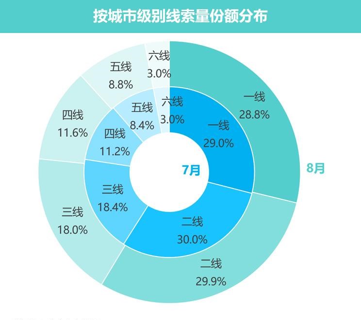  奥迪,奥迪A6L,奥迪Q5L,奥迪A4L,奥迪A5,奥迪Q3,奥迪A6,奥迪A8,奥迪A3,奥迪Q6,奥迪A7L,奥迪Q7,奥迪Q3 Sportback,奥迪R8,奥迪S4,奥迪A4(进口),奥迪Q8,奥迪A6L 插电混动,奥迪RS 7,奥迪Q2L,奥迪A7,大众,途岳,途观L,宝来,迈腾,帕萨特,速腾,途铠,探歌,途锐,探影,Polo,探岳,高尔夫,一汽-大众CC,途昂,揽巡,桑塔纳,凌渡,揽境,朗逸,宝马,宝马5系,宝马6系GT,宝马X3(进口),宝马iX3,宝马X4,宝马Z4,宝马5系 插电混动,宝马X2,宝马X6,宝马X7,宝马i3,宝马4系,宝马5系(进口),宝马2系,宝马1系,宝马7系,宝马X3,宝马X5,宝马X1,宝马3系,一汽,森雅R8,一汽蓝舰H6,森雅鸿雁,东风,猛士MS600,锐骐6 EV,俊风E11K,锐骐,锐骐6,锐骐7,帕拉索,猛士M50,北京,北京BJ40,北京F40,北京BJ30,北京BJ90,北京BJ80,北京BJ60,日产,轩逸,Ariya(海外),日产Z,奇骏·电驱版 e-POWER,ARIYA艾睿雅,纳瓦拉,蓝鸟,劲客,骐达,楼兰,奇骏·荣耀,轩逸·电驱版 e-POWER,途乐,途达,奇骏,逍客,天籁,丰田,卡罗拉锐放,威兰达,锋兰达,RAV4荣放,汉兰达,卡罗拉,凯美瑞,亚洲狮,一汽丰田bZ3,红杉,丰田C-HR,皇冠,埃尔法,广汽丰田bZ4X,YARiS L 致炫,赛那,皇冠陆放,雷凌,威驰,亚洲龙,长安,奔奔E-Star, 长安CS75PLUS 智电iDD,悦翔,长安UNI-K 智电iDD,锐程CC,览拓者,锐程PLUS,长安UNI-V 智电iDD,长安Lumin,长安CS75,长安UNI-K,长安CS95,长安CS15,长安CS35PLUS,长安CS55PLUS,长安UNI-T,逸动,逸达,长安CS75PLUS,长安UNI-V