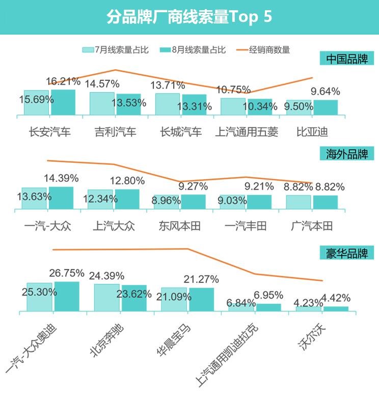  奥迪,奥迪A6L,奥迪Q5L,奥迪A4L,奥迪A5,奥迪Q3,奥迪A6,奥迪A8,奥迪A3,奥迪Q6,奥迪A7L,奥迪Q7,奥迪Q3 Sportback,奥迪R8,奥迪S4,奥迪A4(进口),奥迪Q8,奥迪A6L 插电混动,奥迪RS 7,奥迪Q2L,奥迪A7,大众,途岳,途观L,宝来,迈腾,帕萨特,速腾,途铠,探歌,途锐,探影,Polo,探岳,高尔夫,一汽-大众CC,途昂,揽巡,桑塔纳,凌渡,揽境,朗逸,宝马,宝马5系,宝马6系GT,宝马X3(进口),宝马iX3,宝马X4,宝马Z4,宝马5系 插电混动,宝马X2,宝马X6,宝马X7,宝马i3,宝马4系,宝马5系(进口),宝马2系,宝马1系,宝马7系,宝马X3,宝马X5,宝马X1,宝马3系,一汽,森雅R8,一汽蓝舰H6,森雅鸿雁,东风,猛士MS600,锐骐6 EV,俊风E11K,锐骐,锐骐6,锐骐7,帕拉索,猛士M50,北京,北京BJ40,北京F40,北京BJ30,北京BJ90,北京BJ80,北京BJ60,日产,轩逸,Ariya(海外),日产Z,奇骏·电驱版 e-POWER,ARIYA艾睿雅,纳瓦拉,蓝鸟,劲客,骐达,楼兰,奇骏·荣耀,轩逸·电驱版 e-POWER,途乐,途达,奇骏,逍客,天籁,丰田,卡罗拉锐放,威兰达,锋兰达,RAV4荣放,汉兰达,卡罗拉,凯美瑞,亚洲狮,一汽丰田bZ3,红杉,丰田C-HR,皇冠,埃尔法,广汽丰田bZ4X,YARiS L 致炫,赛那,皇冠陆放,雷凌,威驰,亚洲龙,长安,奔奔E-Star, 长安CS75PLUS 智电iDD,悦翔,长安UNI-K 智电iDD,锐程CC,览拓者,锐程PLUS,长安UNI-V 智电iDD,长安Lumin,长安CS75,长安UNI-K,长安CS95,长安CS15,长安CS35PLUS,长安CS55PLUS,长安UNI-T,逸动,逸达,长安CS75PLUS,长安UNI-V