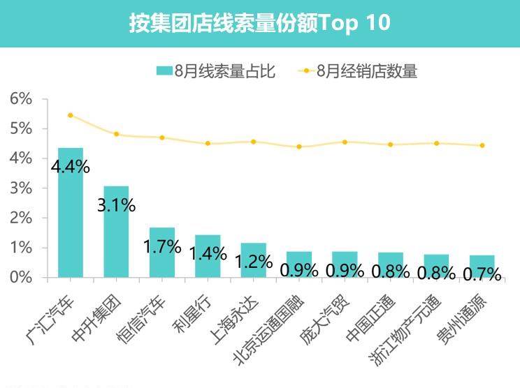  奥迪,奥迪A6L,奥迪Q5L,奥迪A4L,奥迪A5,奥迪Q3,奥迪A6,奥迪A8,奥迪A3,奥迪Q6,奥迪A7L,奥迪Q7,奥迪Q3 Sportback,奥迪R8,奥迪S4,奥迪A4(进口),奥迪Q8,奥迪A6L 插电混动,奥迪RS 7,奥迪Q2L,奥迪A7,大众,途岳,途观L,宝来,迈腾,帕萨特,速腾,途铠,探歌,途锐,探影,Polo,探岳,高尔夫,一汽-大众CC,途昂,揽巡,桑塔纳,凌渡,揽境,朗逸,宝马,宝马5系,宝马6系GT,宝马X3(进口),宝马iX3,宝马X4,宝马Z4,宝马5系 插电混动,宝马X2,宝马X6,宝马X7,宝马i3,宝马4系,宝马5系(进口),宝马2系,宝马1系,宝马7系,宝马X3,宝马X5,宝马X1,宝马3系,一汽,森雅R8,一汽蓝舰H6,森雅鸿雁,东风,猛士MS600,锐骐6 EV,俊风E11K,锐骐,锐骐6,锐骐7,帕拉索,猛士M50,北京,北京BJ40,北京F40,北京BJ30,北京BJ90,北京BJ80,北京BJ60,日产,轩逸,Ariya(海外),日产Z,奇骏·电驱版 e-POWER,ARIYA艾睿雅,纳瓦拉,蓝鸟,劲客,骐达,楼兰,奇骏·荣耀,轩逸·电驱版 e-POWER,途乐,途达,奇骏,逍客,天籁,丰田,卡罗拉锐放,威兰达,锋兰达,RAV4荣放,汉兰达,卡罗拉,凯美瑞,亚洲狮,一汽丰田bZ3,红杉,丰田C-HR,皇冠,埃尔法,广汽丰田bZ4X,YARiS L 致炫,赛那,皇冠陆放,雷凌,威驰,亚洲龙,长安,奔奔E-Star, 长安CS75PLUS 智电iDD,悦翔,长安UNI-K 智电iDD,锐程CC,览拓者,锐程PLUS,长安UNI-V 智电iDD,长安Lumin,长安CS75,长安UNI-K,长安CS95,长安CS15,长安CS35PLUS,长安CS55PLUS,长安UNI-T,逸动,逸达,长安CS75PLUS,长安UNI-V