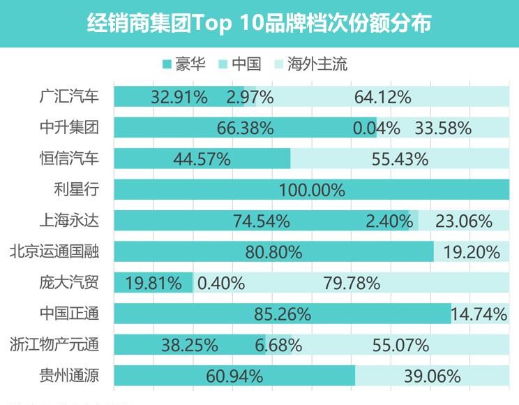  奥迪,奥迪A6L,奥迪Q5L,奥迪A4L,奥迪A5,奥迪Q3,奥迪A6,奥迪A8,奥迪A3,奥迪Q6,奥迪A7L,奥迪Q7,奥迪Q3 Sportback,奥迪R8,奥迪S4,奥迪A4(进口),奥迪Q8,奥迪A6L 插电混动,奥迪RS 7,奥迪Q2L,奥迪A7,大众,途岳,途观L,宝来,迈腾,帕萨特,速腾,途铠,探歌,途锐,探影,Polo,探岳,高尔夫,一汽-大众CC,途昂,揽巡,桑塔纳,凌渡,揽境,朗逸,宝马,宝马5系,宝马6系GT,宝马X3(进口),宝马iX3,宝马X4,宝马Z4,宝马5系 插电混动,宝马X2,宝马X6,宝马X7,宝马i3,宝马4系,宝马5系(进口),宝马2系,宝马1系,宝马7系,宝马X3,宝马X5,宝马X1,宝马3系,一汽,森雅R8,一汽蓝舰H6,森雅鸿雁,东风,猛士MS600,锐骐6 EV,俊风E11K,锐骐,锐骐6,锐骐7,帕拉索,猛士M50,北京,北京BJ40,北京F40,北京BJ30,北京BJ90,北京BJ80,北京BJ60,日产,轩逸,Ariya(海外),日产Z,奇骏·电驱版 e-POWER,ARIYA艾睿雅,纳瓦拉,蓝鸟,劲客,骐达,楼兰,奇骏·荣耀,轩逸·电驱版 e-POWER,途乐,途达,奇骏,逍客,天籁,丰田,卡罗拉锐放,威兰达,锋兰达,RAV4荣放,汉兰达,卡罗拉,凯美瑞,亚洲狮,一汽丰田bZ3,红杉,丰田C-HR,皇冠,埃尔法,广汽丰田bZ4X,YARiS L 致炫,赛那,皇冠陆放,雷凌,威驰,亚洲龙,长安,奔奔E-Star, 长安CS75PLUS 智电iDD,悦翔,长安UNI-K 智电iDD,锐程CC,览拓者,锐程PLUS,长安UNI-V 智电iDD,长安Lumin,长安CS75,长安UNI-K,长安CS95,长安CS15,长安CS35PLUS,长安CS55PLUS,长安UNI-T,逸动,逸达,长安CS75PLUS,长安UNI-V