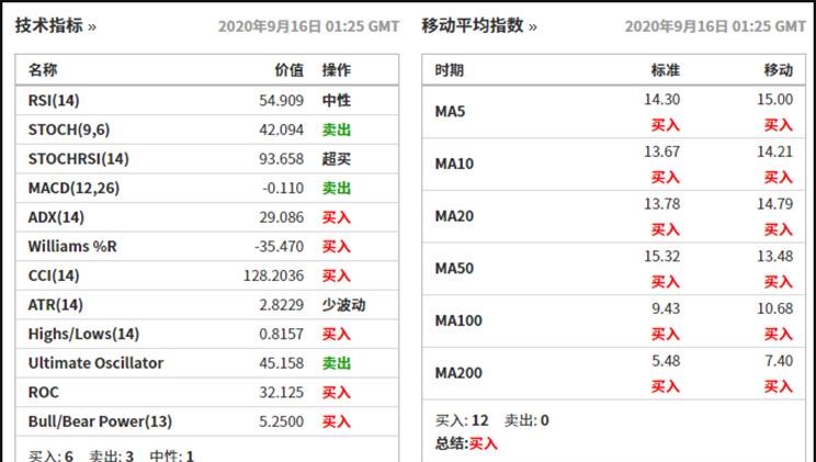  特斯拉,Model X,Model S,Model 3,Model Y,奔驰,奔驰C级,奔驰E级 插电混动,迈巴赫GLS,威霆,奔驰V级,奔驰G级 AMG,奔驰GLC轿跑,奔驰CLA级,奔驰E级(进口),奔驰GLA,奔驰GLS,奔驰G级,奔驰C级(进口),奔驰GLE,奔驰GLB,奔驰A级,奔驰GLC,迈巴赫S级,奔驰S级,奔驰E级,江铃,顺达窄体,域虎9,凯运升级版,宝典,特顺,江铃福顺,凯锐EV,顺达EV,域虎EV,凯威,E路顺,凯运蓝鲸,顺威,特顺EV,顺达宽体,域虎7,大众,途岳,途观L,宝来,迈腾,帕萨特,速腾,途铠,探歌,途锐,探影,Polo,探岳,高尔夫,一汽-大众CC,途昂,揽巡,桑塔纳,凌渡,揽境,朗逸,比亚迪,比亚迪V3,比亚迪e6,比亚迪e3,比亚迪D1,元新能源,比亚迪e9,宋MAX新能源,元Pro,比亚迪e2,驱逐舰05,海鸥,护卫舰07,海豹,元PLUS,海豚,唐新能源,宋Pro新能源,汉,宋PLUS新能源,秦PLUS新能源,曼,曼TGX,曼TGS,曼TGE,曼TGM,吉利汽车,星越L,嘉际PHEV,帝豪EV,星越S,星越L 增程电动版,博瑞,帝豪S,嘉际,帝豪L Hi·P,豪越,远景X6,吉利ICON,博越,缤瑞,豪越L,熊猫mini,缤越,博越L,星瑞,帝豪,腾势,腾势N7,腾势D9,江淮,骏铃V5,帅铃Q3,康铃J3,江淮T8,星锐,江淮T6,悍途,骏铃V3,恺达X5献礼版,江淮iEVA50,恺达X5,骏铃V6,江淮iEV7,骏铃E3,康铃H3,帅铃Q6,康铃J5,骏铃V8,恺达X6,帅铃Q5,宝马,宝马5系,宝马6系GT,宝马X3(进口),宝马iX3,宝马X4,宝马Z4,宝马5系 插电混动,宝马X2,宝马X6,宝马X7,宝马i3,宝马4系,宝马5系(进口),宝马2系,宝马1系,宝马7系,宝马X3,宝马X5,宝马X1,宝马3系,东风,猛士MS600,锐骐6 EV,俊风E11K,锐骐,锐骐6,锐骐7,帕拉索,猛士M50,777,777 Hypercar,北京,北京BJ40,北京F40,北京BJ30,北京BJ90,北京BJ80,北京BJ60,长城,风骏7 EV,炮EV,风骏7,风骏5,山海炮,金刚炮,炮,丰田,卡罗拉锐放,威兰达,锋兰达,RAV4荣放,汉兰达,卡罗拉,凯美瑞,亚洲狮,一汽丰田bZ3,红杉,丰田C-HR,皇冠,埃尔法,广汽丰田bZ4X,YARiS L 致炫,赛那,皇冠陆放,雷凌,威驰,亚洲龙,长安,奔奔E-Star, 长安CS75PLUS 智电iDD,悦翔,长安UNI-K 智电iDD,锐程CC,览拓者,锐程PLUS,长安UNI-V 智电iDD,长安Lumin,长安CS75,长安UNI-K,长安CS95,长安CS15,长安CS35PLUS,长安CS55PLUS,长安UNI-T,逸动,逸达,长安CS75PLUS,长安UNI-V,北京汽车,北京X7 PHEV,北京U5 PLUS,北京U5,北京EU5,北京X3,北京X7,魔方,北京EX5,北京X7 PLUS,北京EU7,北京EU5 PLUS,北京EX3,北京U7,广汽集团,绎乐,绿境SPACE,广汽丰田iA5