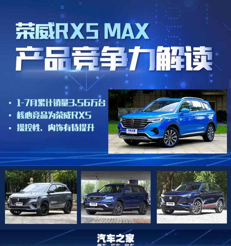  吉利汽车,博越,长安,长安CS75,荣威,荣威RX5 MAX,荣威RX5