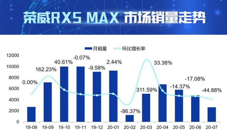  吉利汽车,博越,长安,长安CS75,荣威,荣威RX5 MAX,荣威RX5