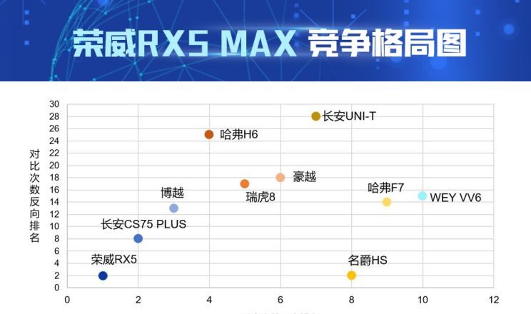  吉利汽车,博越,长安,长安CS75,荣威,荣威RX5 MAX,荣威RX5