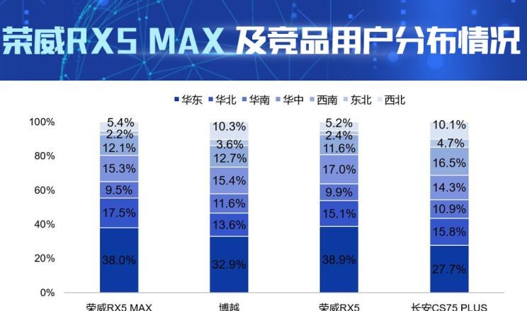  吉利汽车,博越,长安,长安CS75,荣威,荣威RX5 MAX,荣威RX5