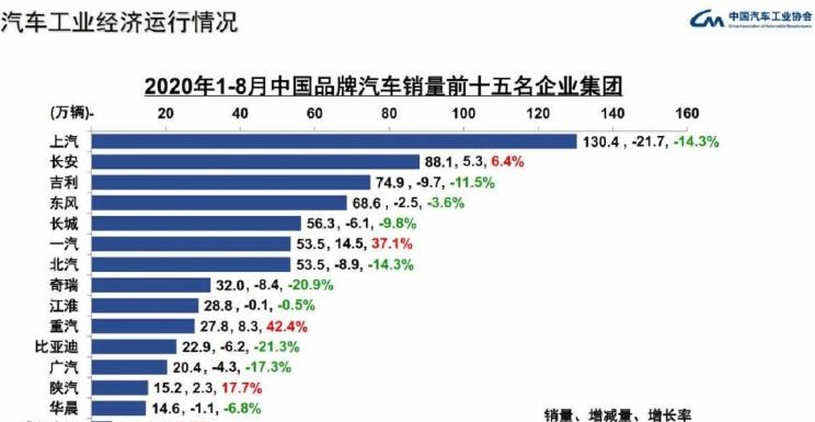  比亚迪,比亚迪V3,比亚迪e6,比亚迪e3,比亚迪D1,元新能源,比亚迪e9,宋MAX新能源,元Pro,比亚迪e2,驱逐舰05,海鸥,护卫舰07,海豹,元PLUS,海豚,唐新能源,宋Pro新能源,汉,宋PLUS新能源,秦PLUS新能源,一汽,森雅R8,一汽蓝舰H6,森雅鸿雁,奇瑞,艾瑞泽5,瑞虎3x,瑞虎8 PLUS,瑞虎7 PLUS,瑞虎8 PRO,瑞虎8,瑞虎8 PRO DP-i,瑞虎7 PLUS新能源,艾瑞泽GX,艾瑞泽5 GT,瑞虎8 PLUS鲲鹏e+,瑞虎3,欧萌达,瑞虎5x,艾瑞泽5 PLUS,瑞虎9,瑞虎7,艾瑞泽8,长安,奔奔E-Star, 长安CS75PLUS 智电iDD,悦翔,长安UNI-K 智电iDD,锐程CC,览拓者,锐程PLUS,长安UNI-V 智电iDD,长安Lumin,长安CS75,长安UNI-K,长安CS95,长安CS15,长安CS35PLUS,长安CS55PLUS,长安UNI-T,逸动,逸达,长安CS75PLUS,长安UNI-V